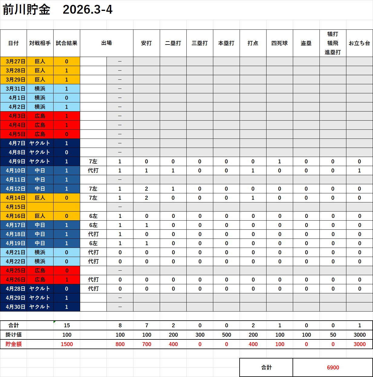 前川貯金
